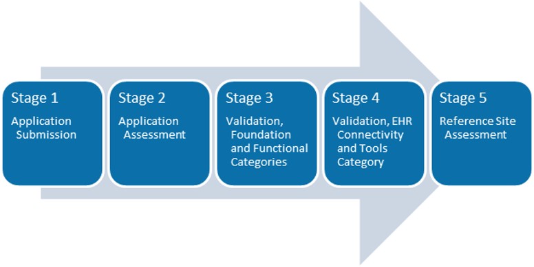 Cert Process.jpg