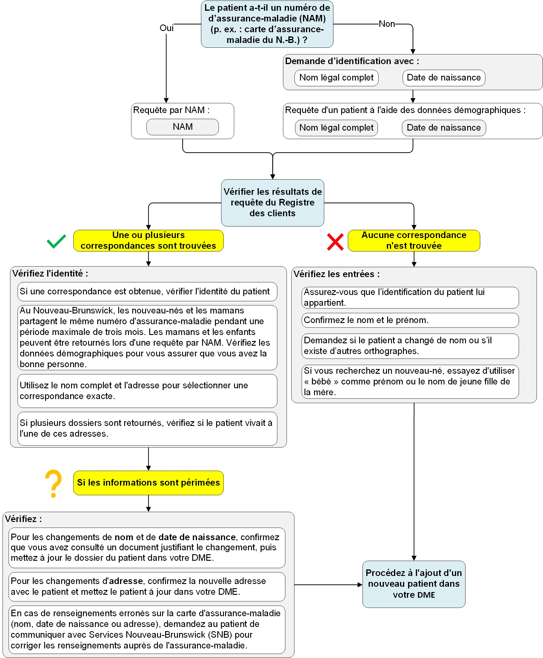 emr-cr-flow-fr.jpg