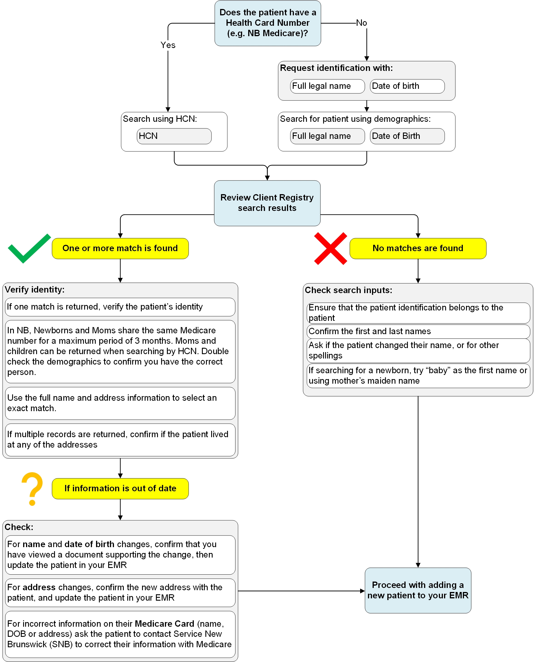 emr-cr-flow.jpg